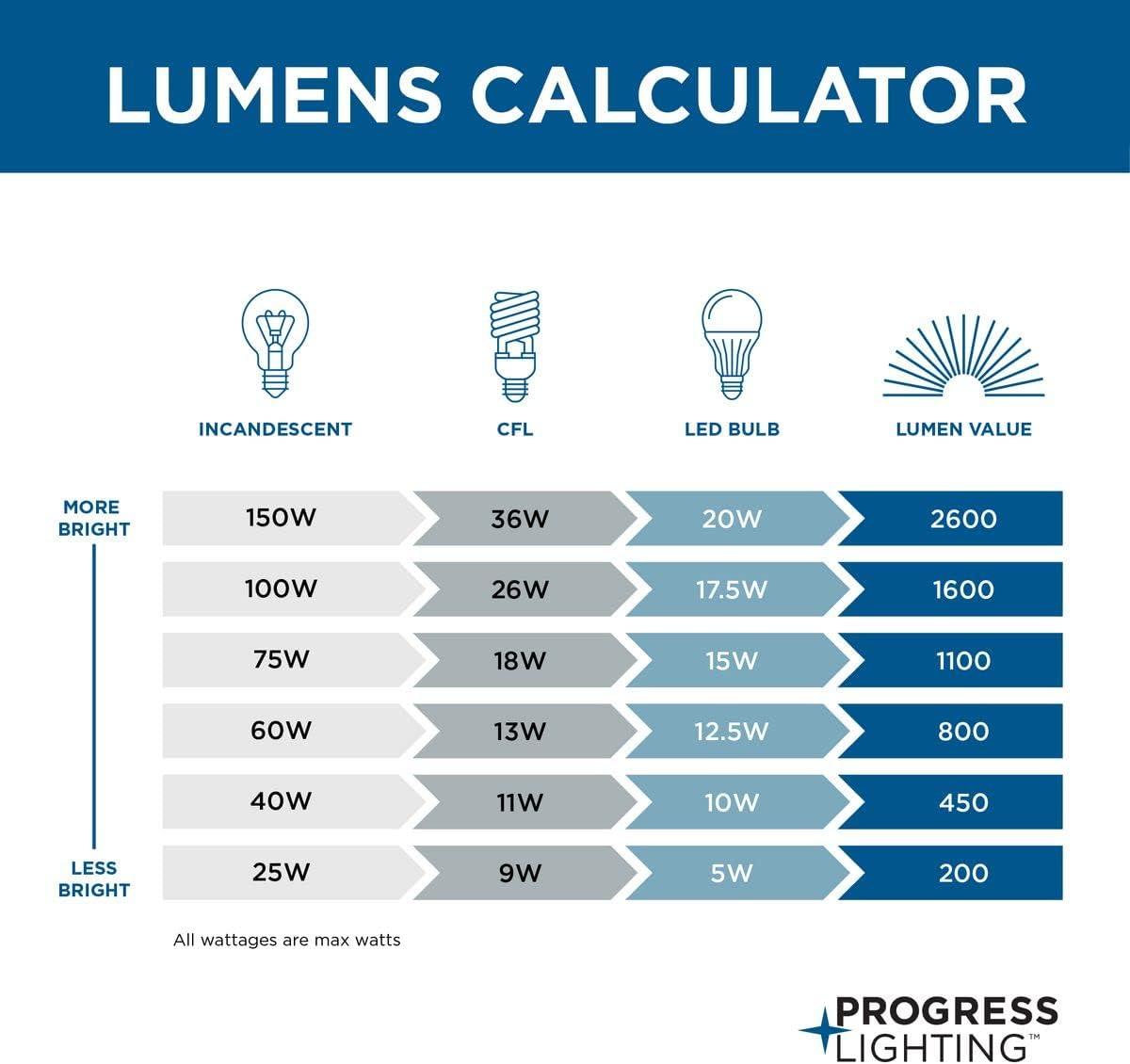 image:imageProgress Lighting Inspire Collection 3Light Ceiling Light Semi Flush Mount Ceiling Light Fixture with Summer Linen Light Shade for Interior Kitchen Lights Hallway 18 by 115 Satin BrassAntique Bronze with OffWhite Linen Shade