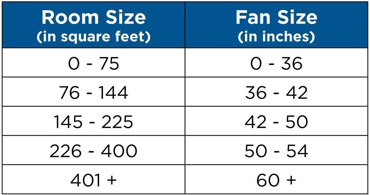 image:imageProgress Lighting P25762030K Protruding Mount 5 Walnut Blades Ceiling fan with 18 watts light Antique BronzeForged Black